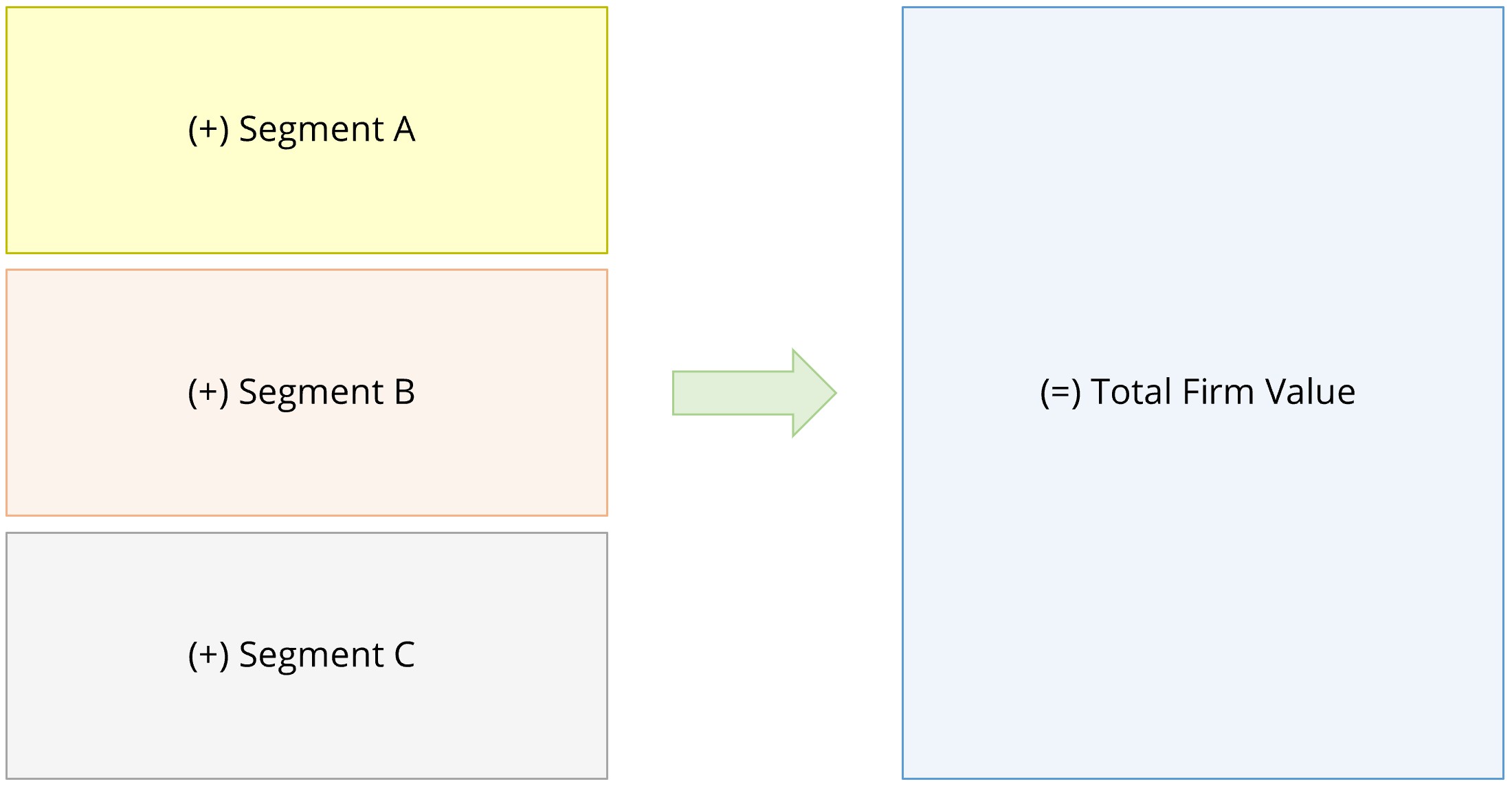 SOTP Graph