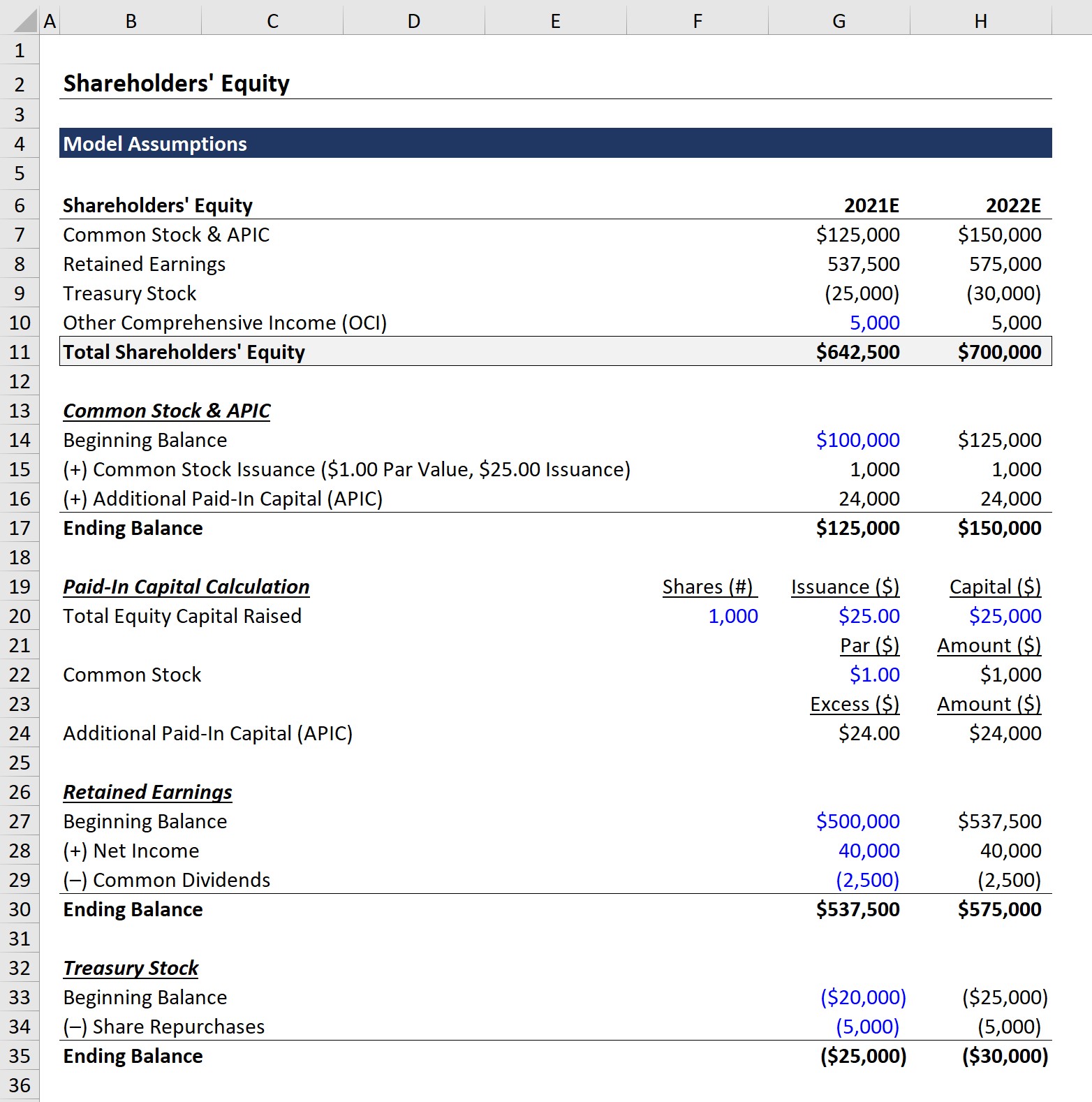 Shareholders Equity Done