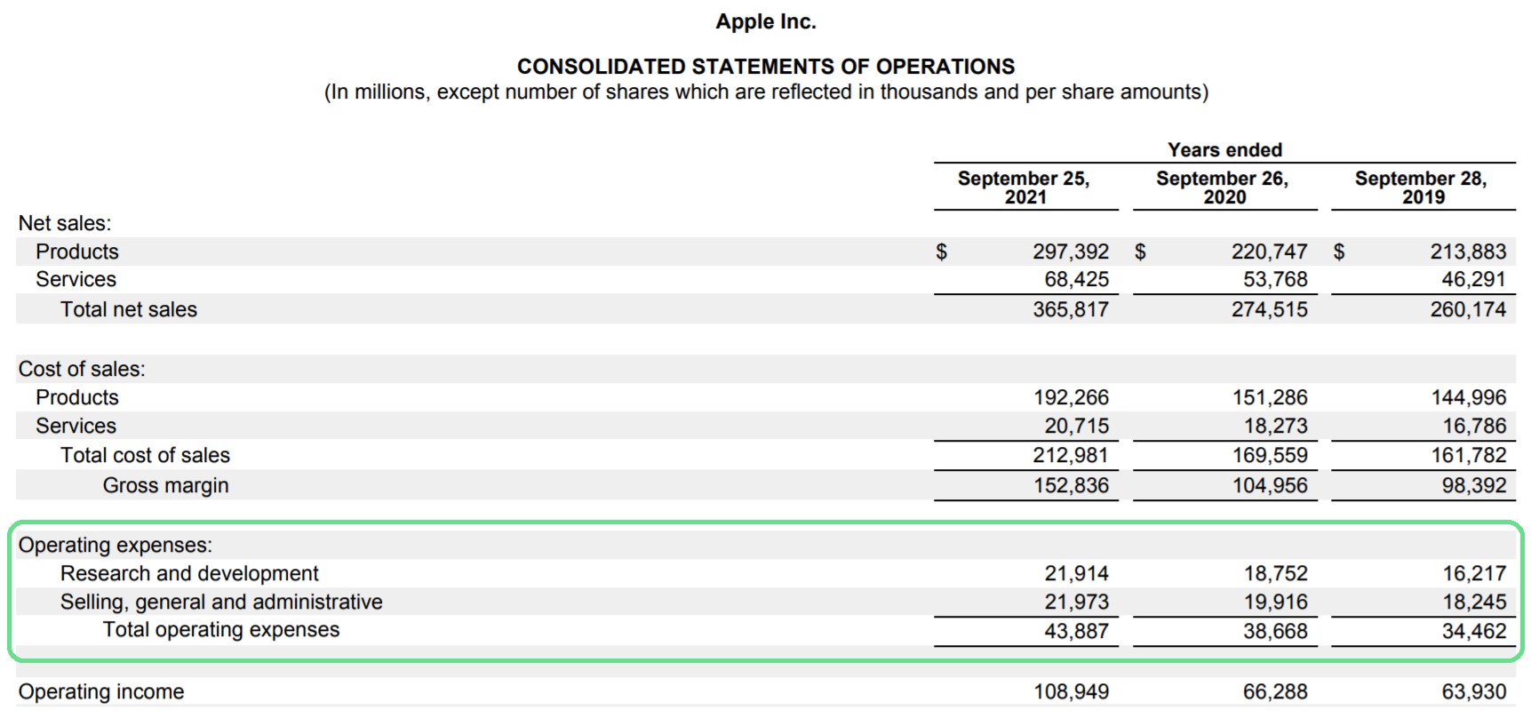 APPL OpEx