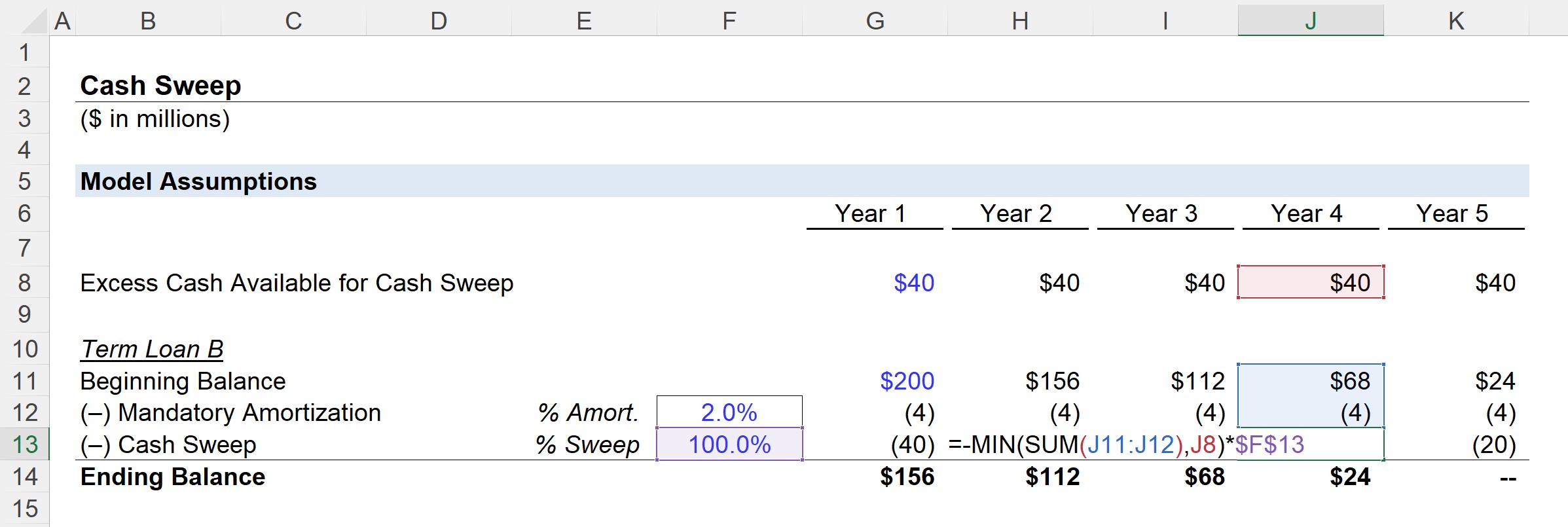 Cash Sweep Formula