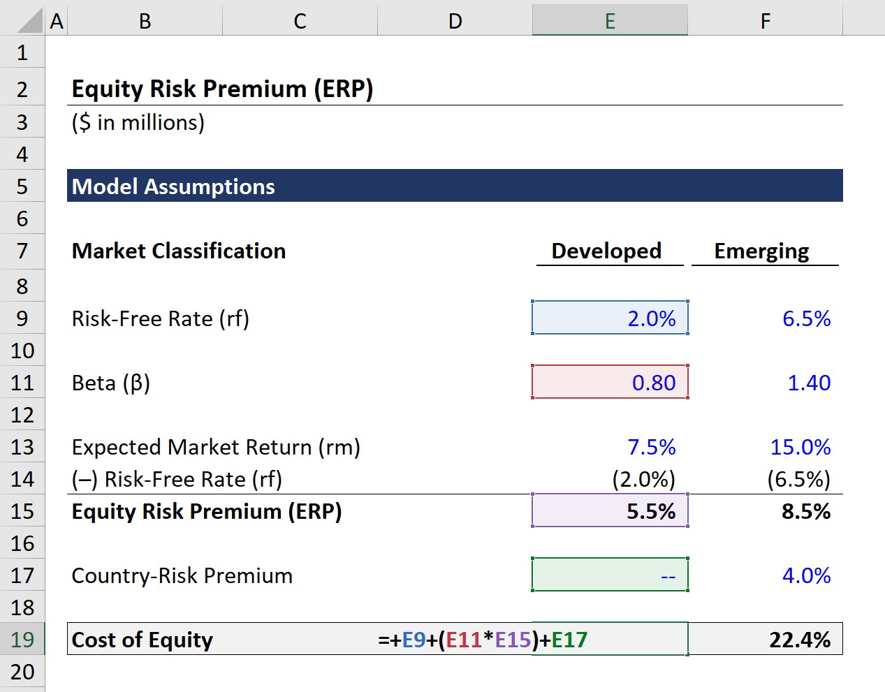 Cost of Equity with CRP