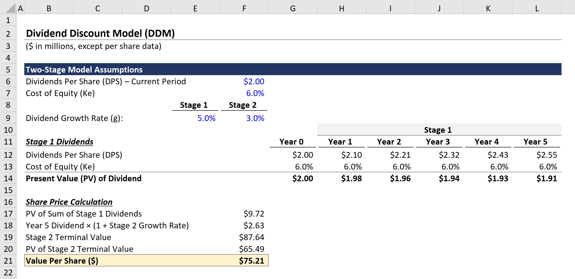 DDM Output