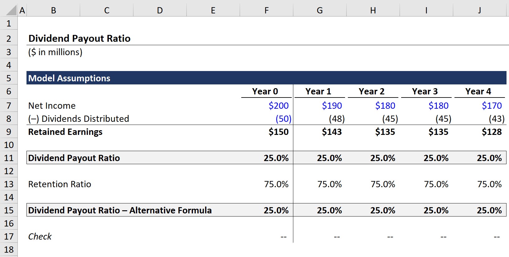 Dividend Payout Ratio Calculation