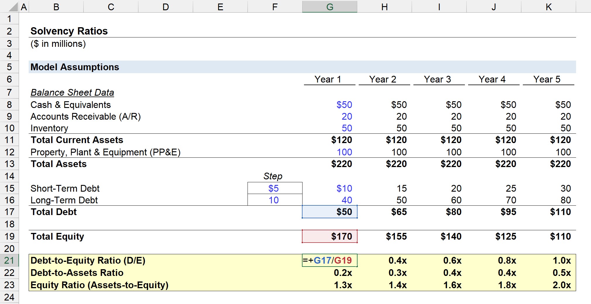 Debt-to-Equity Ratio