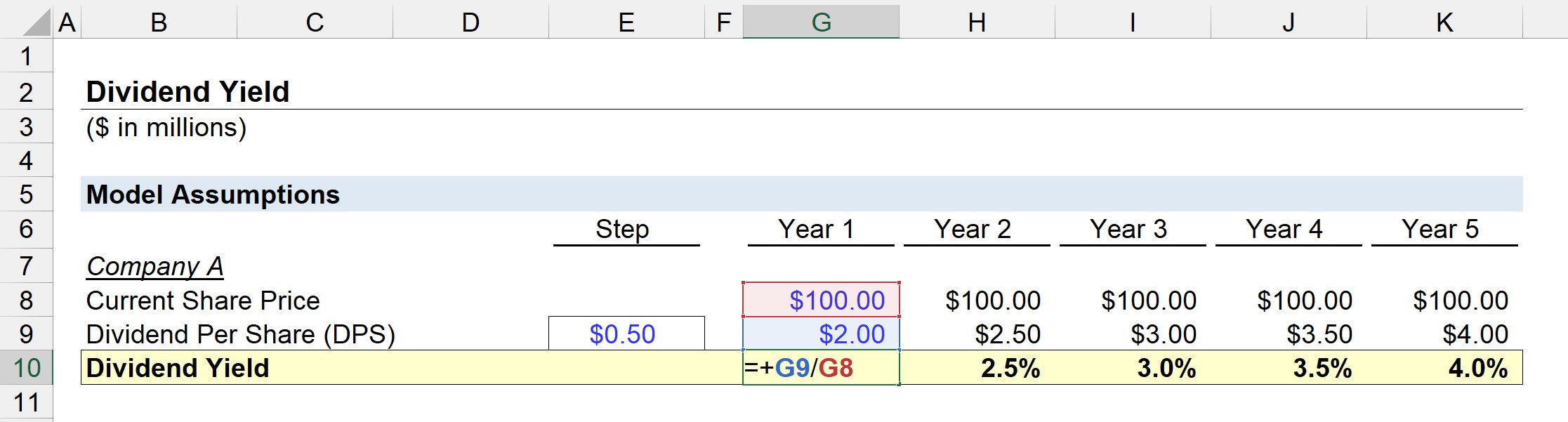 Dividend Yield Formula Excel