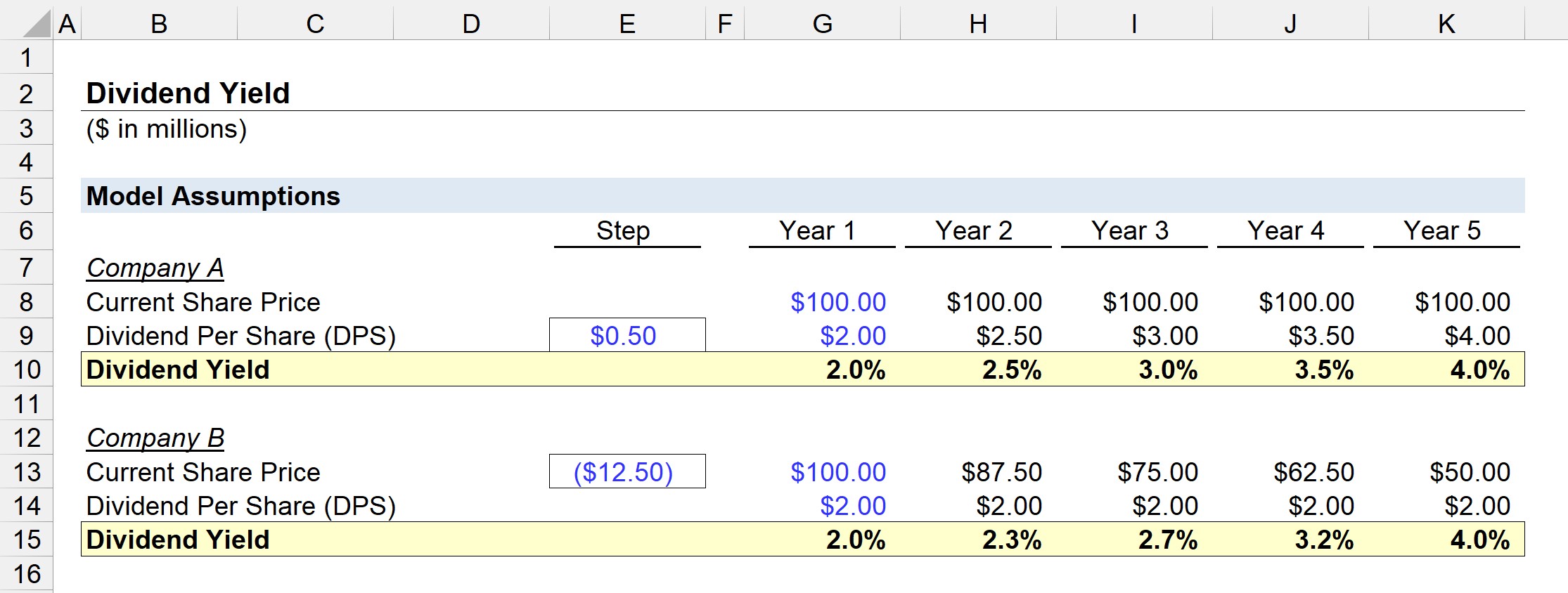 Dividend Yield Model