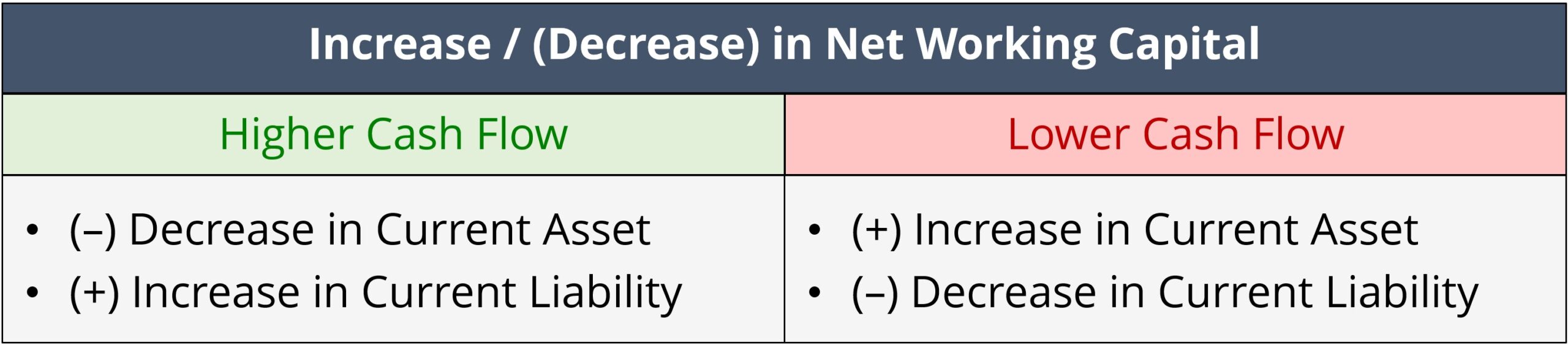 NWC Chart