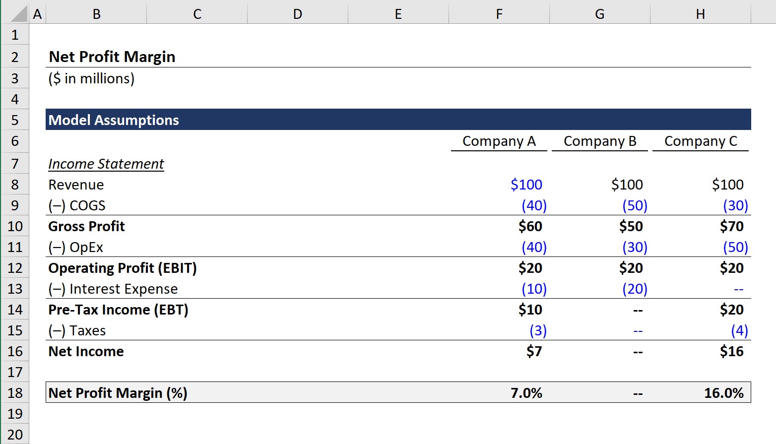 Net Profit Margin Done