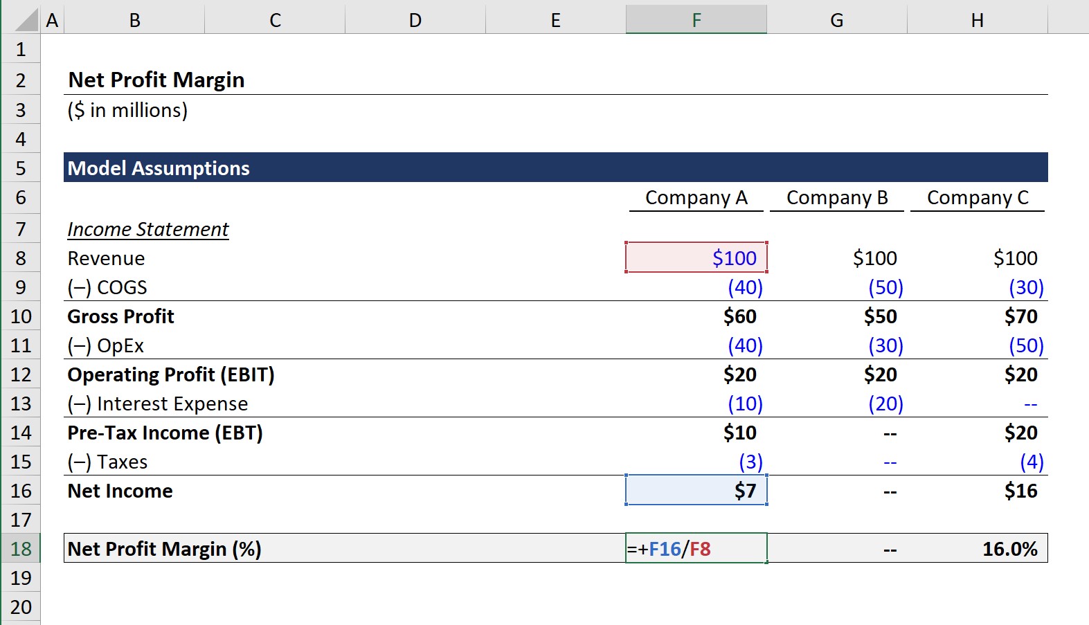 Net Profit Margin Excel Formula