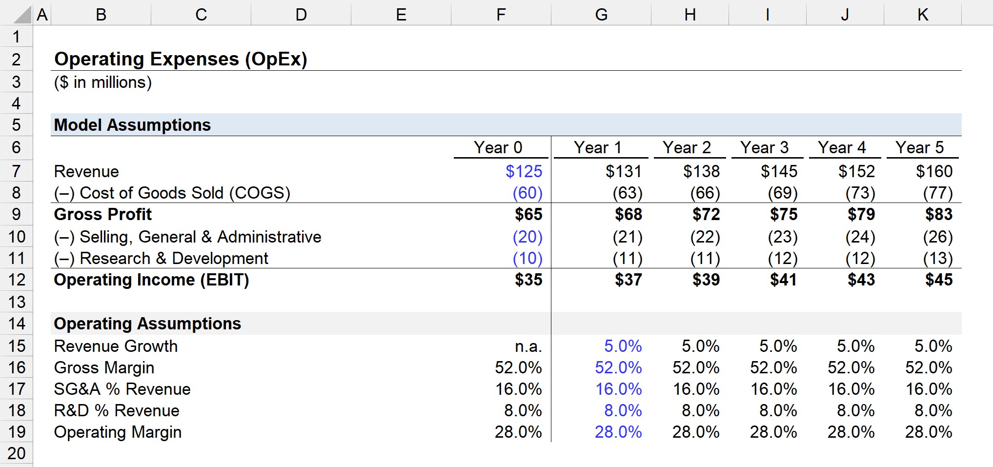 Operating Expenses Model