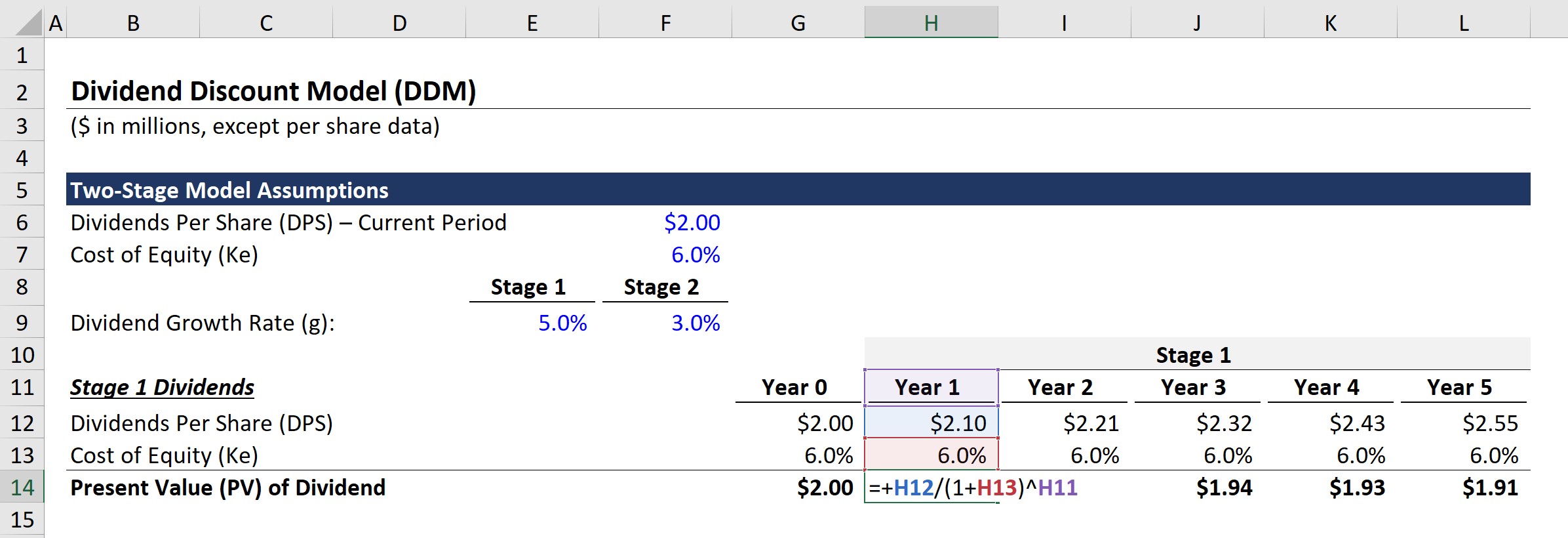 PV of Dividend