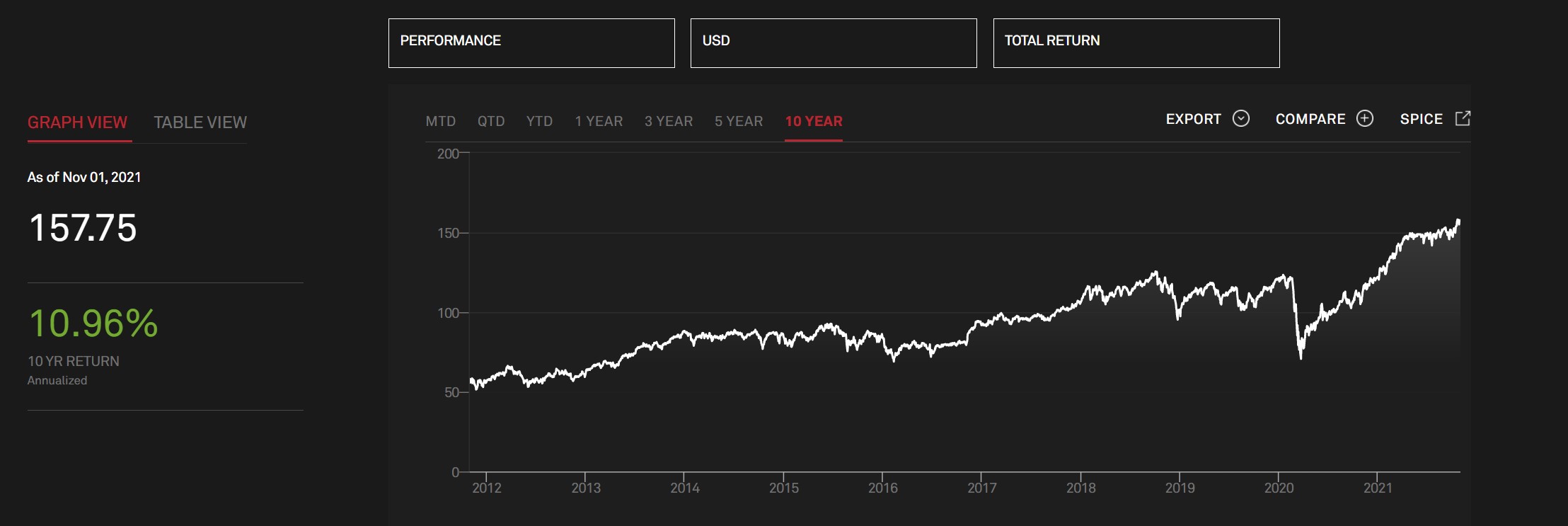 S&P Equity Risk Premium