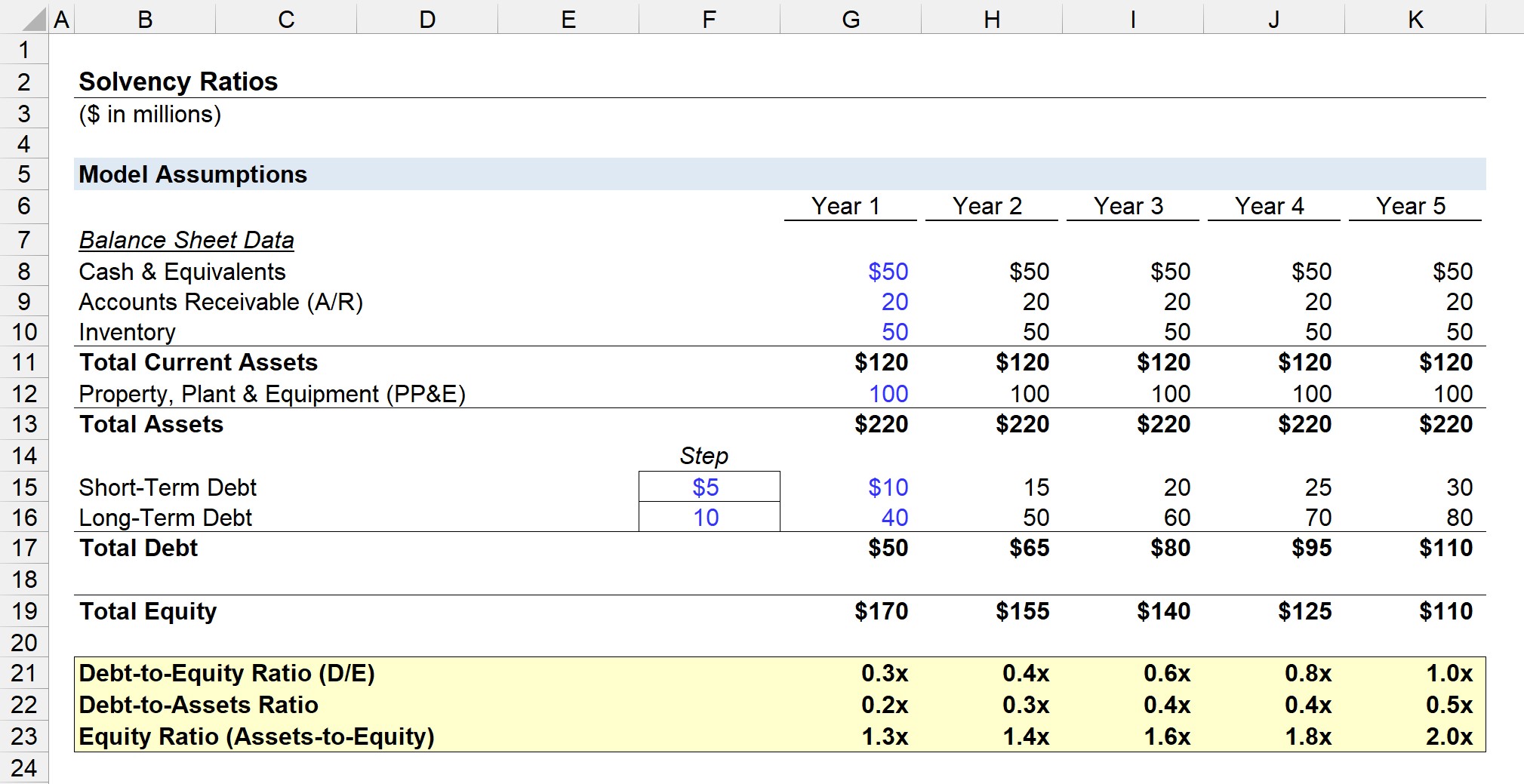 Solvency Ratio Model