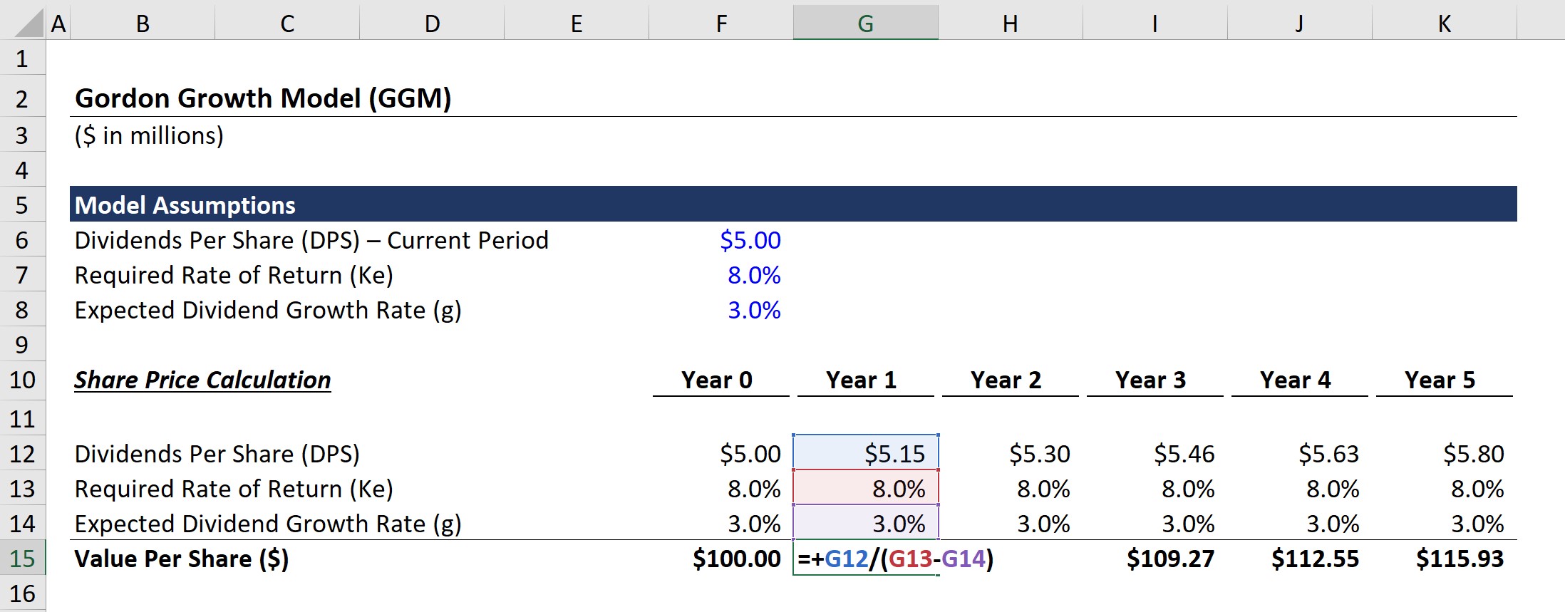 Value Per Share