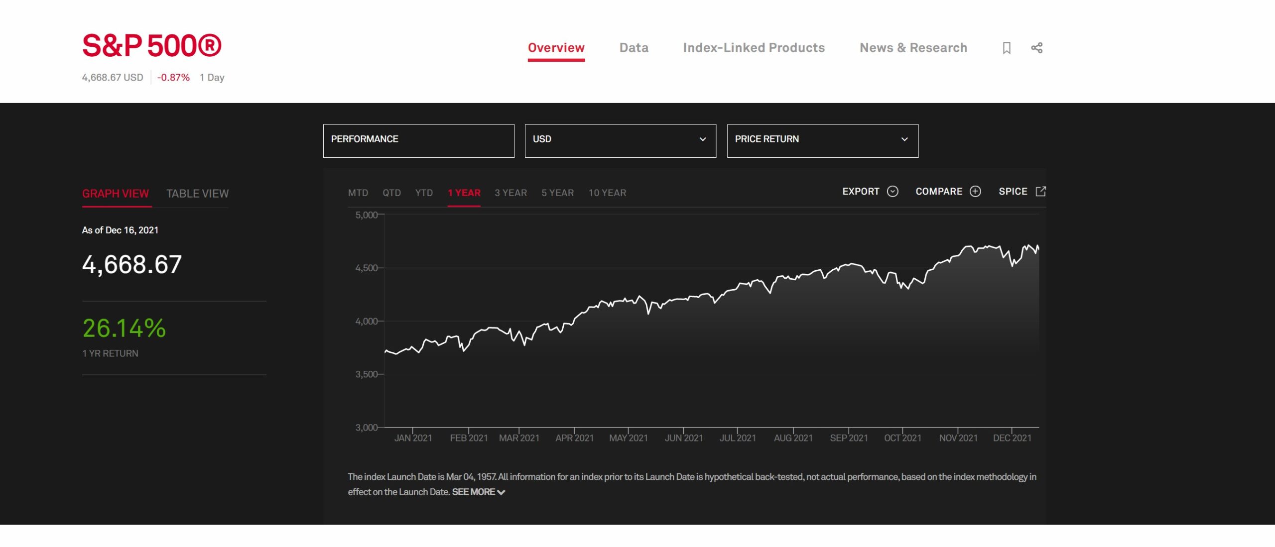 S&P 500