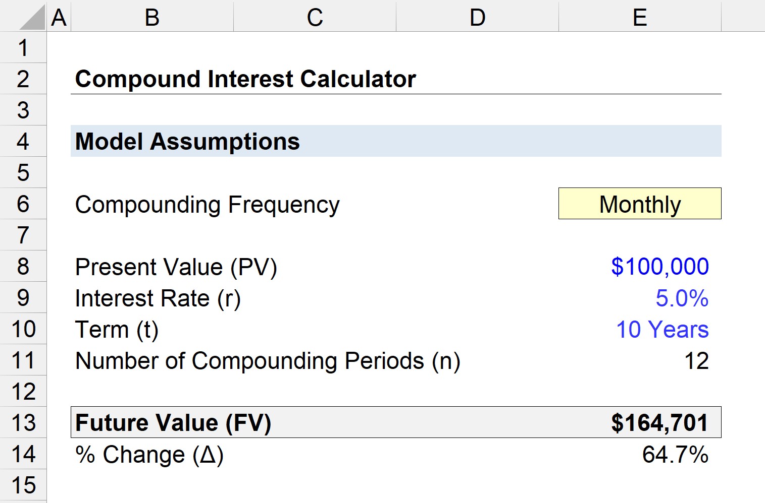 Compound Interest Calculator