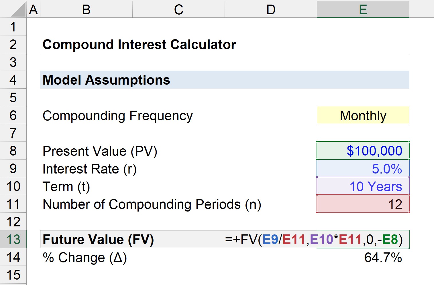 Compound Interest Formula