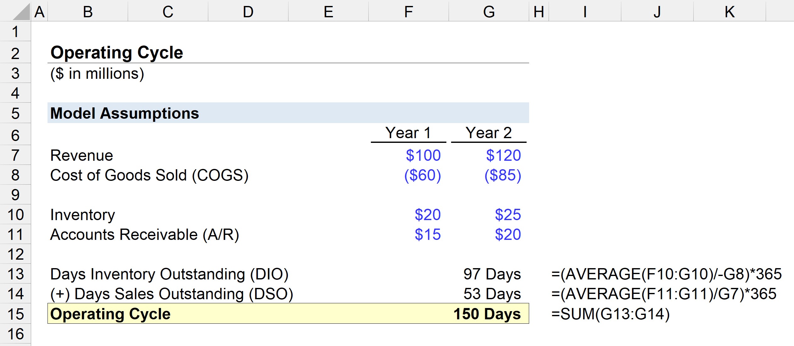 Operating Cycle Excel