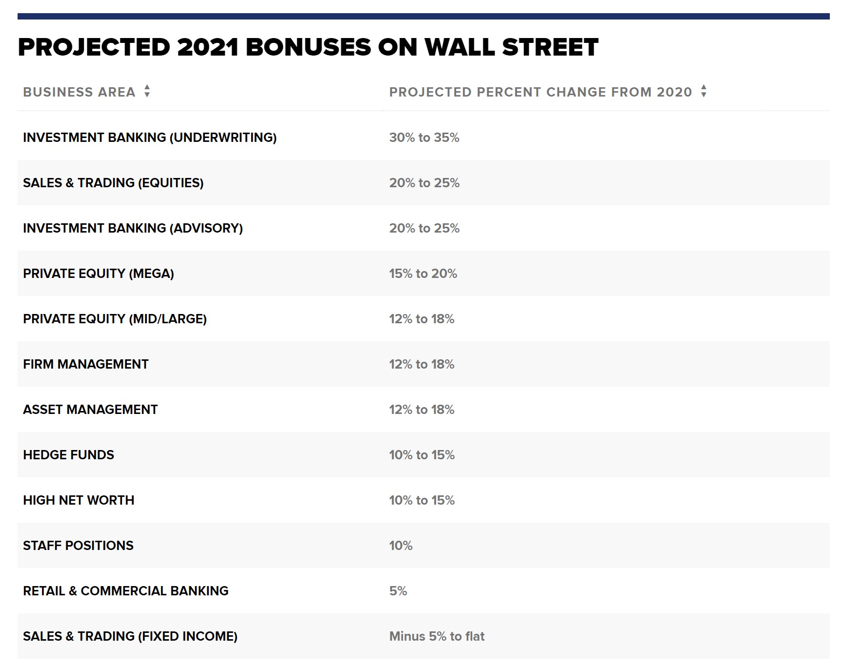 Projected Bonuses