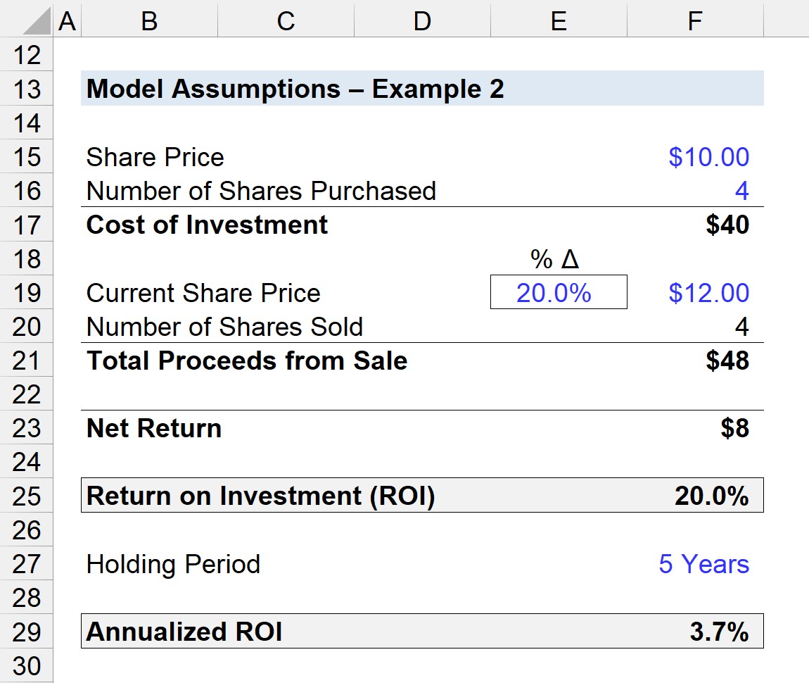 ROI Calculation Example