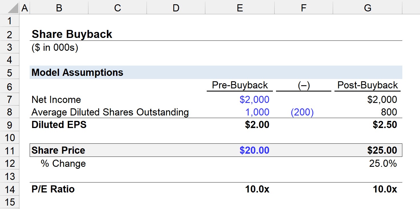 Share Buyback Excel Calculation