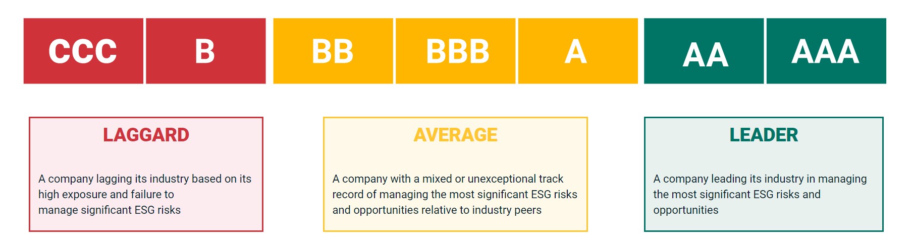 ESG Scoring