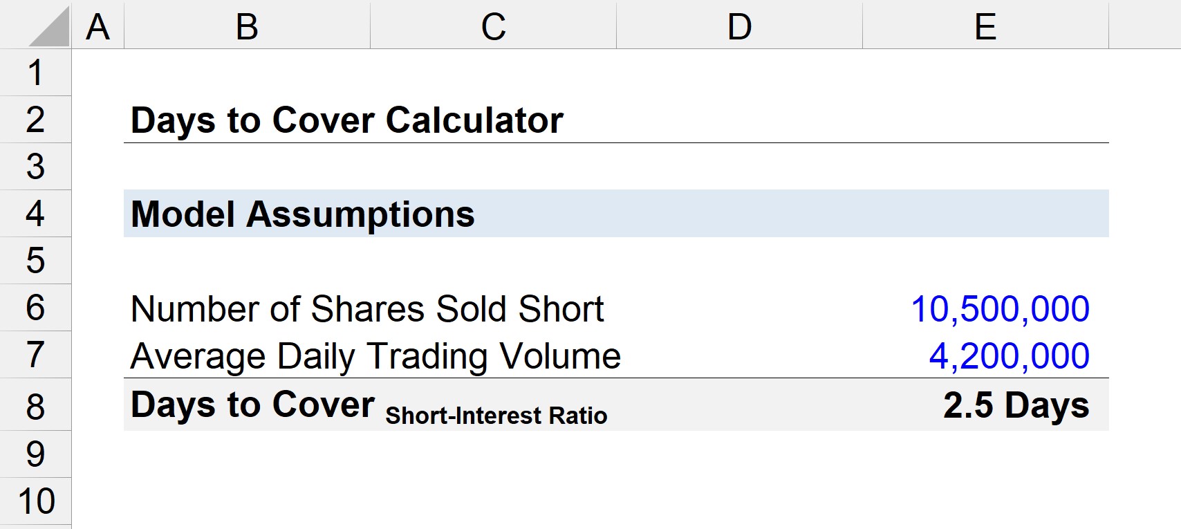 Days to Cover Calculator