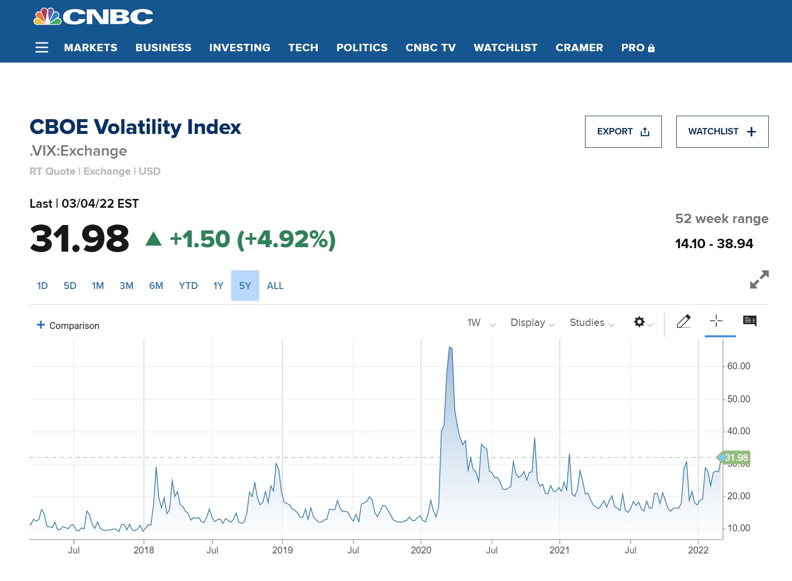 VIX Index