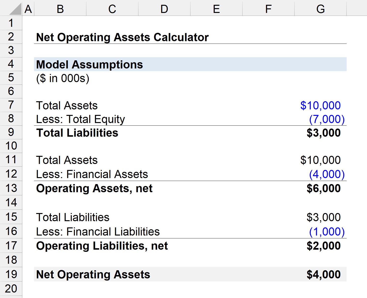 Net Operating Assets Calculator