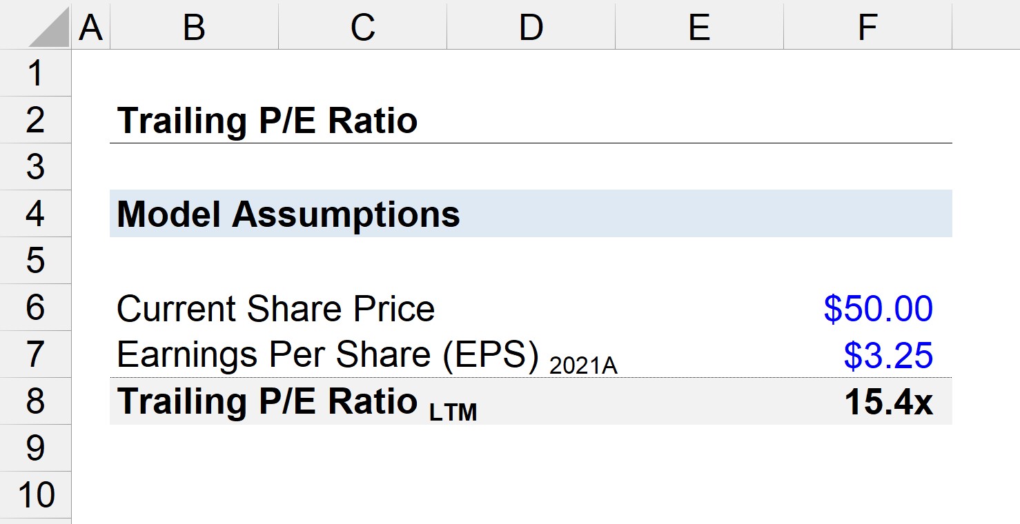 Trailing P/E Ratio Calculator