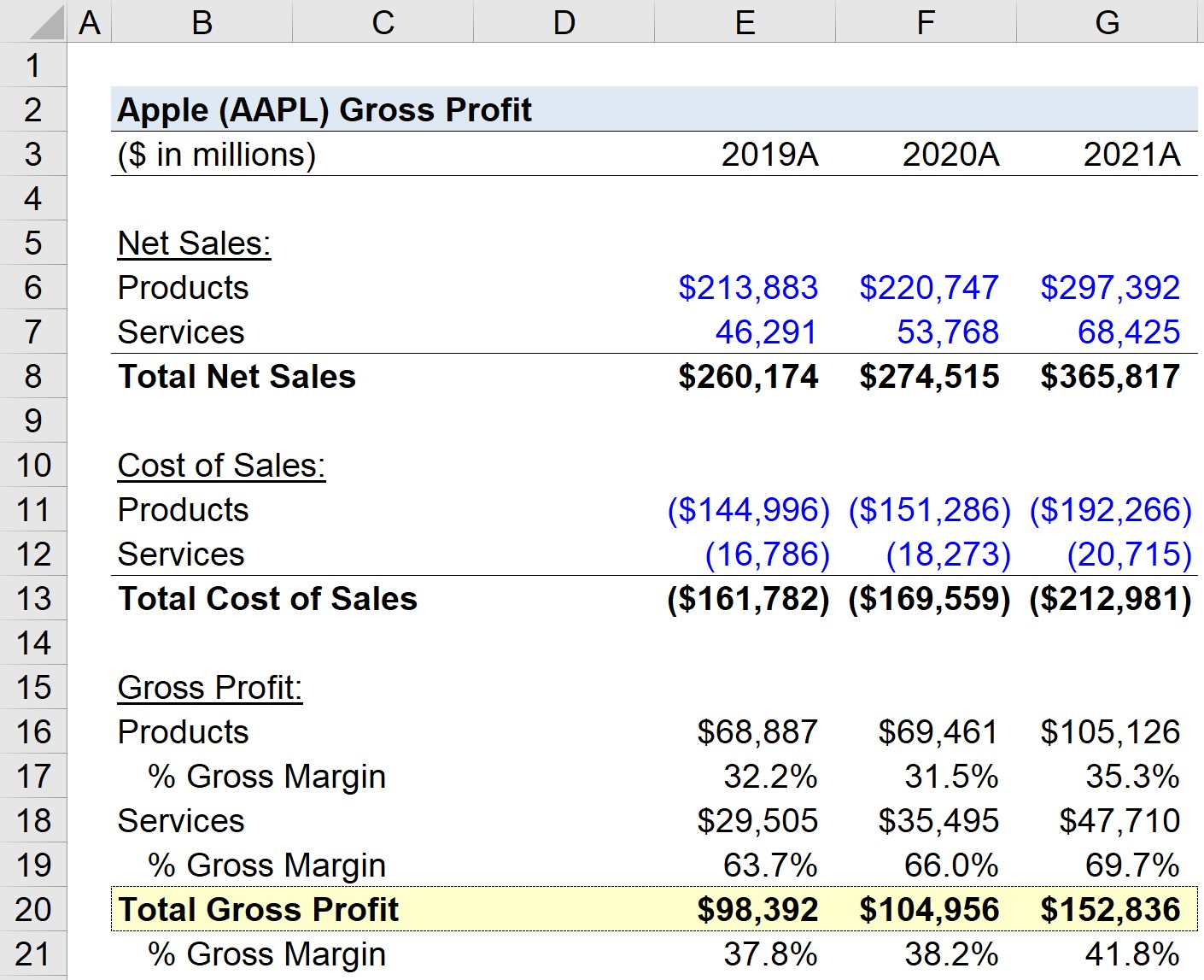 Gross Profit Calculator