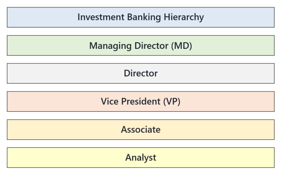 Career Path in Investment Banking